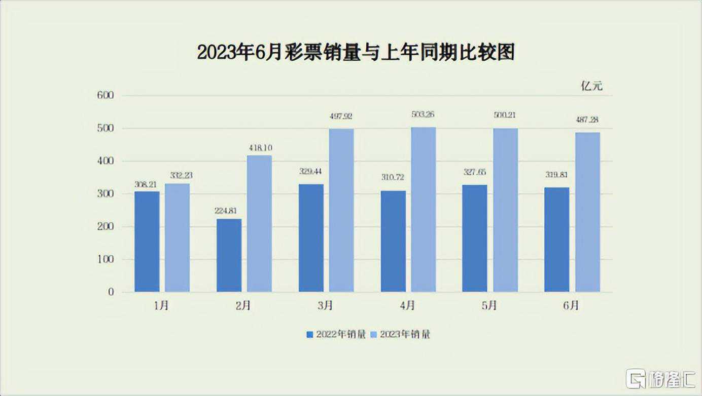 亚博科技控股2023中报解析：经济“弱复苏”中的“强机会”