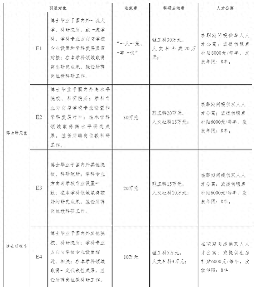 山西工程科技职业大学2024年引进高层次人才公告