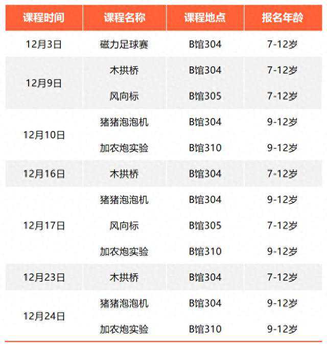 周末去听课吧，湖南省科技馆12月科学营课表出炉