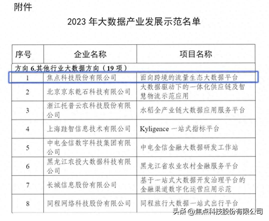 焦点科技入选工信部2023年大数据产业发展示范名单
