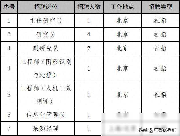 招聘盛宴！新兴际华科技集团广邀英才，你准备好了吗？
