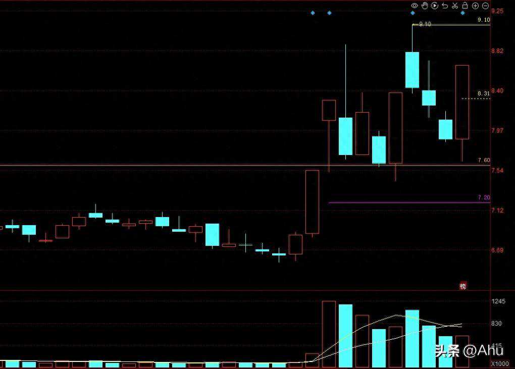 12月15日（复盘）恒银科技、省广集团、汇洲智能、龙宇股份
