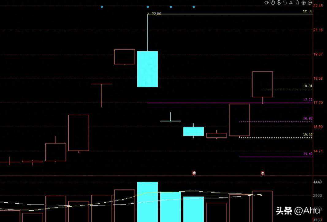 12月4日（复盘）龙版传媒、中视传媒、汇洲智能、恒银科技