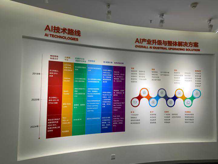 大数据、人工智能、物联网…… 重庆这个园区“黑科技”有点多