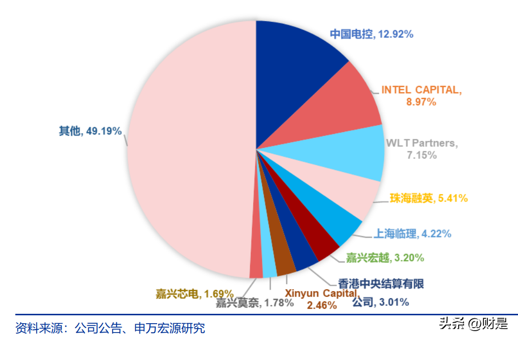 澜起科技研究报告：DDR5更迭的β与自身产品接力的α