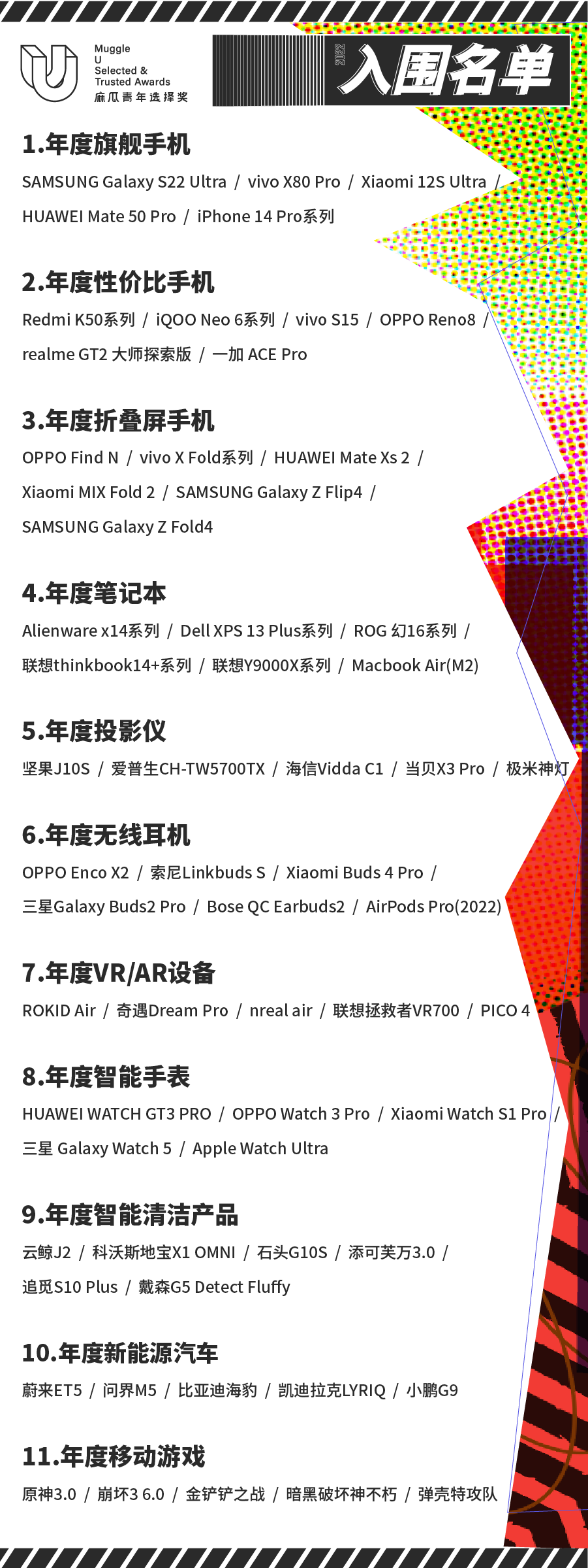 这是一份由19万张投票，选出的2022科技数码产品榜单