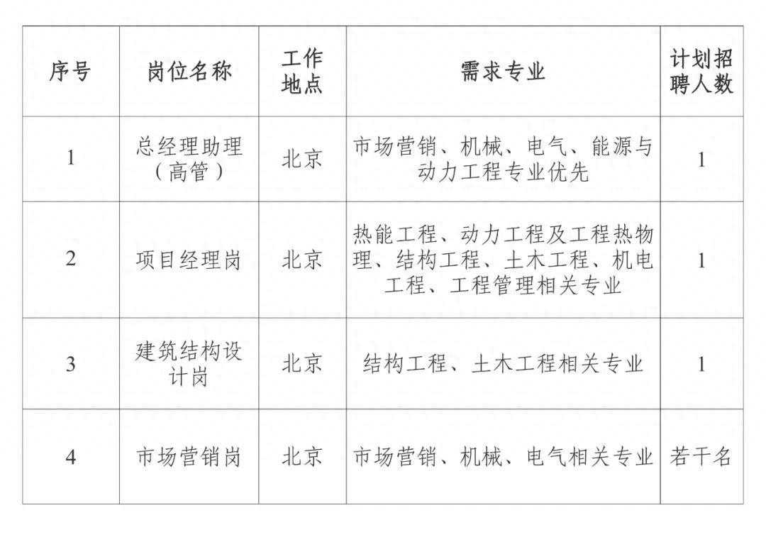 北京天地融创科技股份有限公司社会公开招聘公告