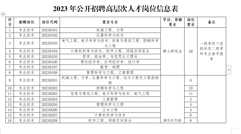 119人！安家费30万！河南信息科技学院筹建处公开招聘