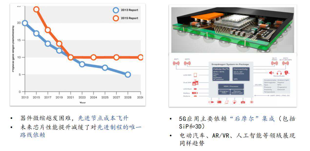 填补国产芯片EDA工具链空白，复星创富投资比昂芯科技