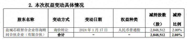 芯海科技实控人一致行动人芯联智合询价转让285万股