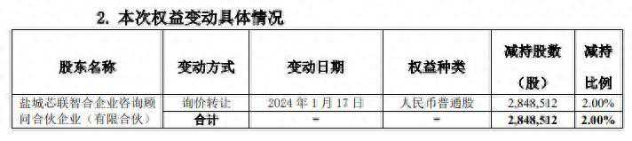 芯海科技实控人一致行动人芯联智合询价转让285万股