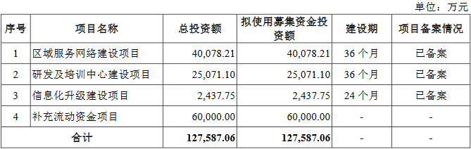 嘉环科技负债16亿偿债能力弱 关联方为公司担保21亿