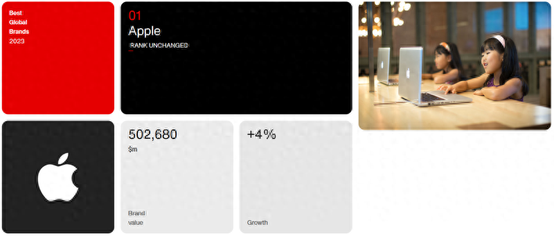 Interbrand 2023 全球百强品牌公布！上榜的电子科技企业你认识多少？