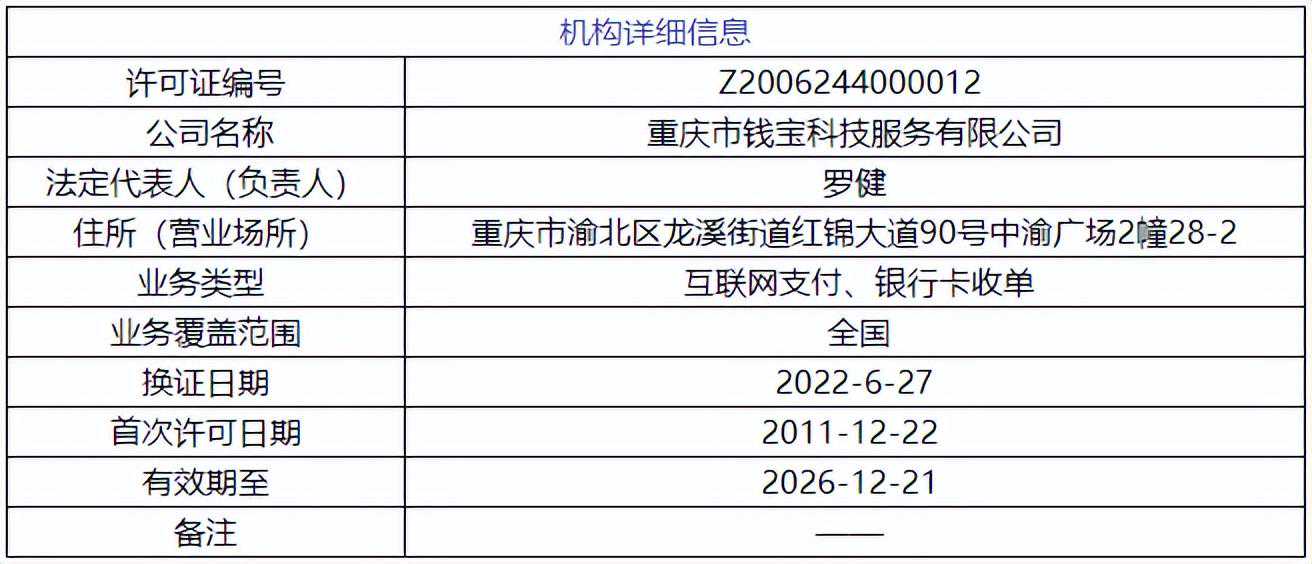 违规收集信息、过度索取权限！支付机构钱宝科技APP被通报