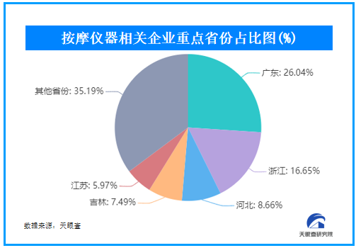 智商税还是真科技？年轻人即时养生，按摩仪成随身手把件