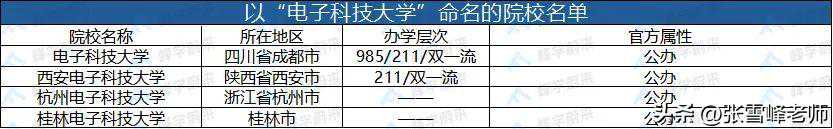 全国仅有四所“电子科技大学”，专业实力不仅强，就业还有保障！