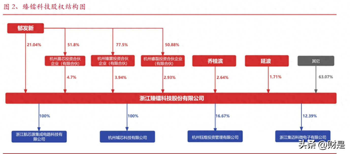 臻镭科技：特种射频芯片领域核心标的，下游需求有望迎来爆发