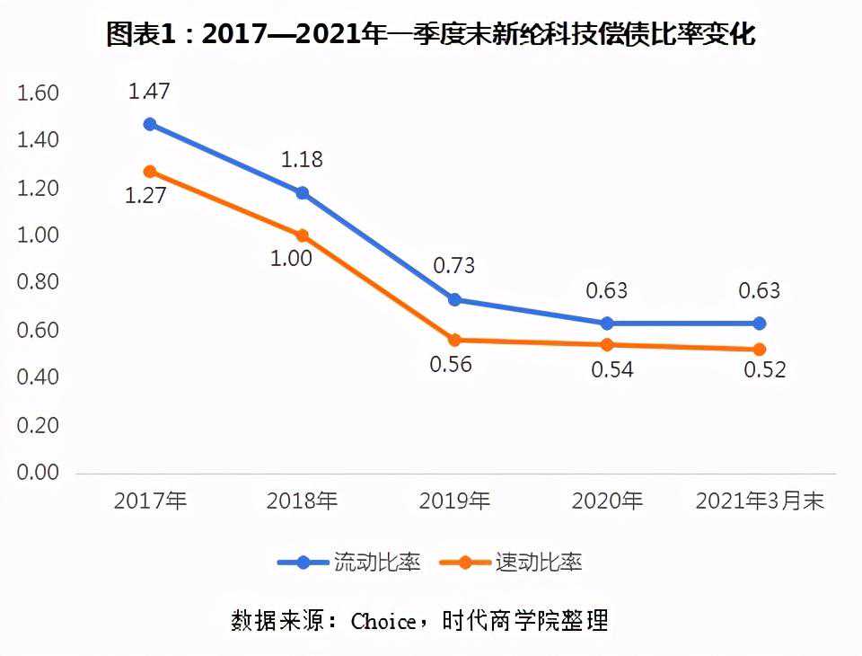 虚假陈述遭索赔过亿，卖子“变卦”恐无力赔偿，新纶科技艰难渡劫