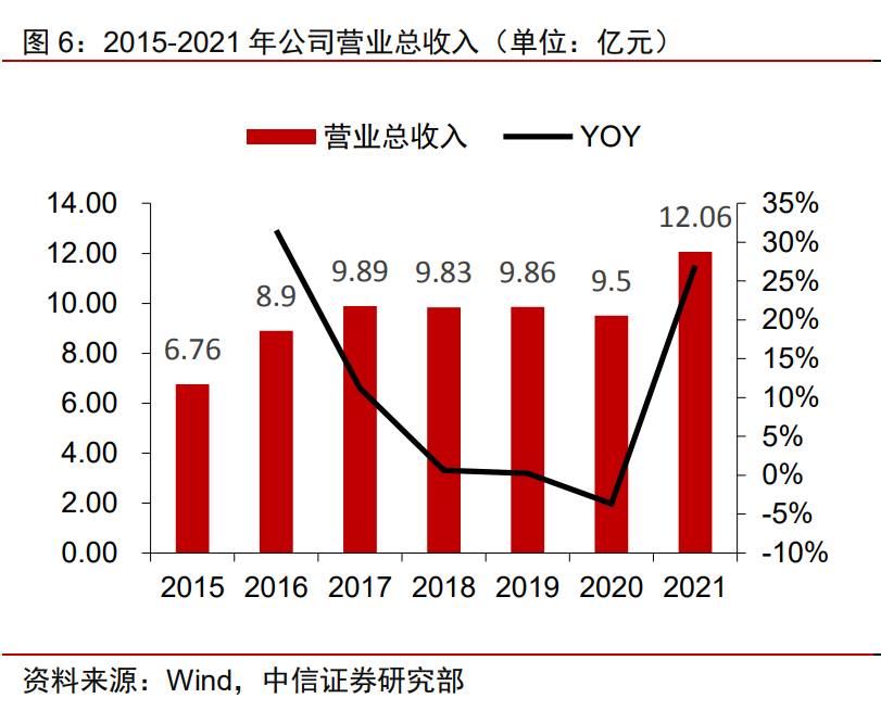 华懋科技研究报告：安全气囊产品龙头，打造光刻胶第二增长极