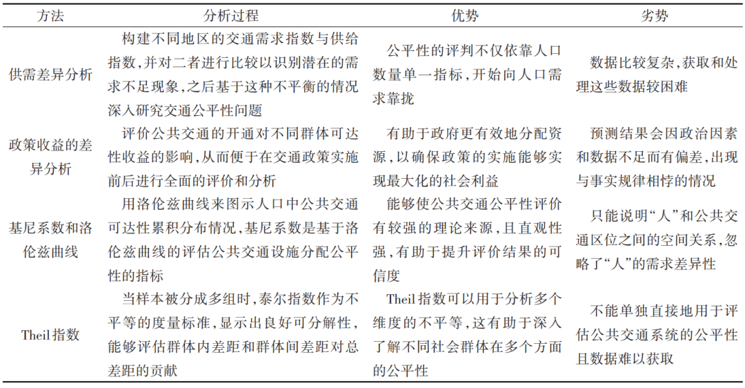 城市公共交通可达性公平的测度及其分异研究进展 | 科技导报