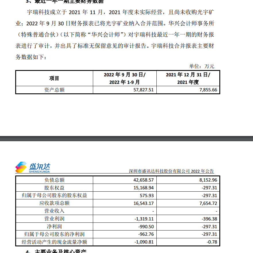 盛迅达拟收购宇瑞科技80%股权，直播电商跨界锂矿引深交所关注
