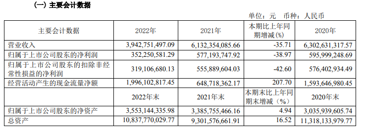 同济科技二股东发难，要求罢免董事长等6名高管！被董事会全部否决