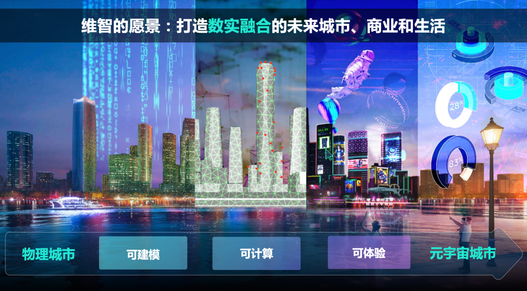 打造数实融合的未来城市、商业和生活！维智科技不断助力数字孪生城市建设