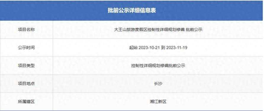 大王山规划出炉！将打造国际水平旅游度假目的地、科技创新高地核心示范区