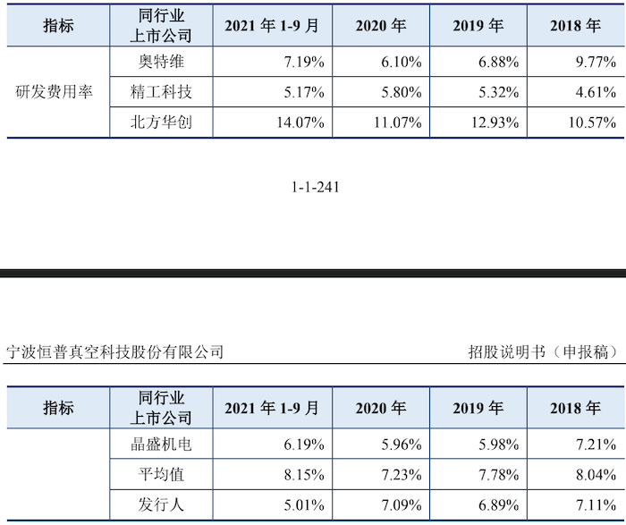 IPO雷达｜兄长公司是供应商，岳父兄弟公司是客户，半导体设备商恒普科技含金量够吗？