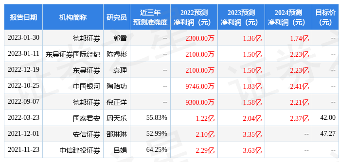 国林科技：3月9日组织现场参观活动，东吴证券、杭州锐誉进取私募基金等多家机构参与